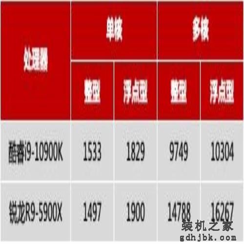 14 纳米终结者：英特尔酷睿 i9-11900K 首发评测