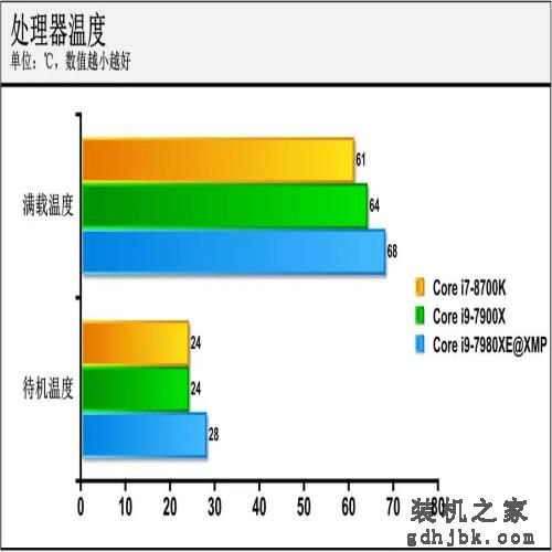 18核的英特尔处理器有啥用？Core i9-7980XE深度评测，结果亮眼！