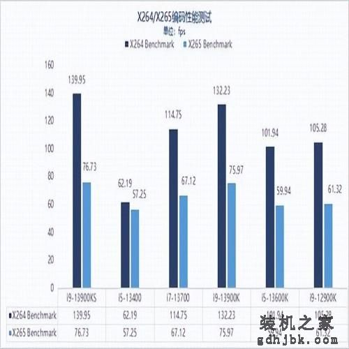 13代酷睿i9-13900KS性能解析