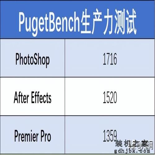 酷睿i9-14900K首发评测：开箱即有6.0GHz，性能向上一小步