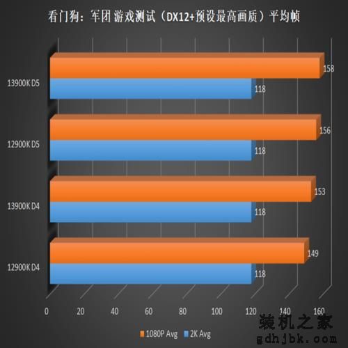 英特尔酷睿 i9-13900K 偷跑测试，带来10% 的游戏性能提升