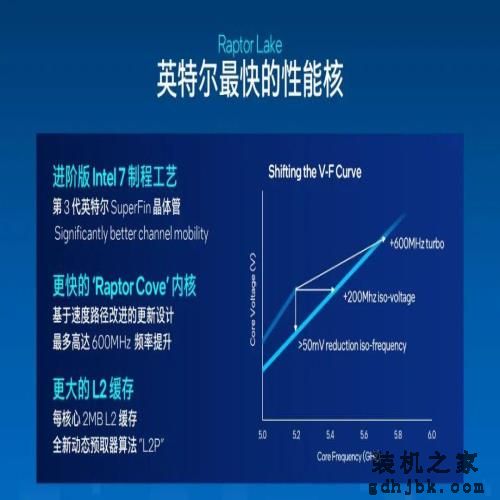 真没挤牙膏，提升幅度最高超50%！英特尔第13代处理器旗舰：酷睿i9-13900K首测
