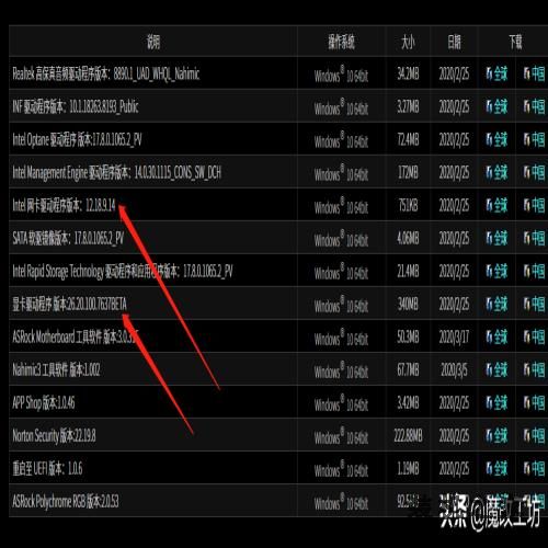 赤裸裸的耍流氓？英特尔10代酷睿I9处理器核显性能实测，AMD反超