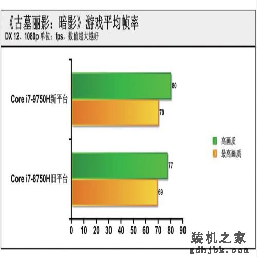 大幅提升or小幅优化？英特尔第九代酷睿处理器测试