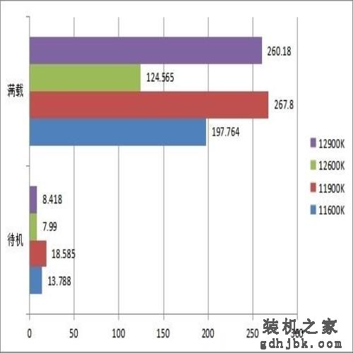 12代酷睿i5/i9处理器首测 功耗大幅降低性能炸裂