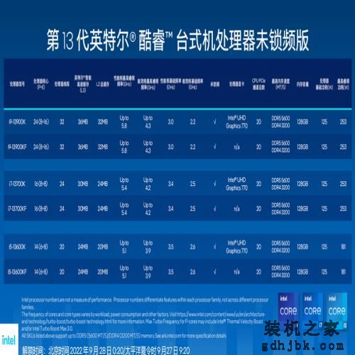 英特尔发布第13代酷睿处理器，酷睿i9-13900K具备24核心32线程