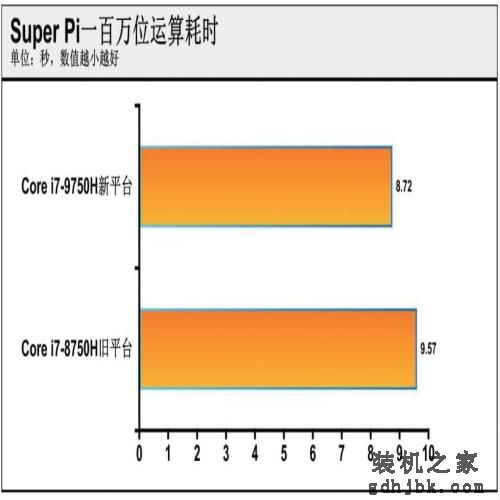 大幅提升or小幅优化？英特尔第九代酷睿处理器测试