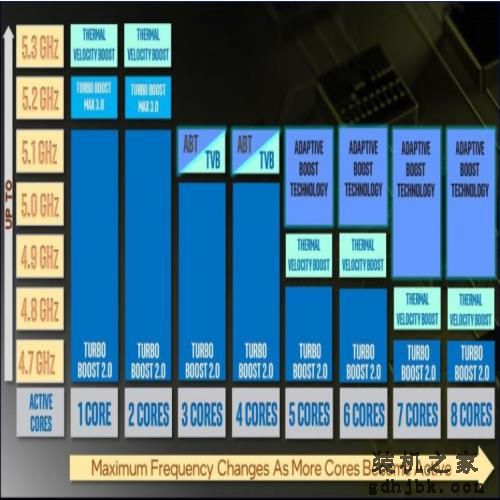 单核性能凶残升级？英特尔酷睿i9-11900K处理器首发评测