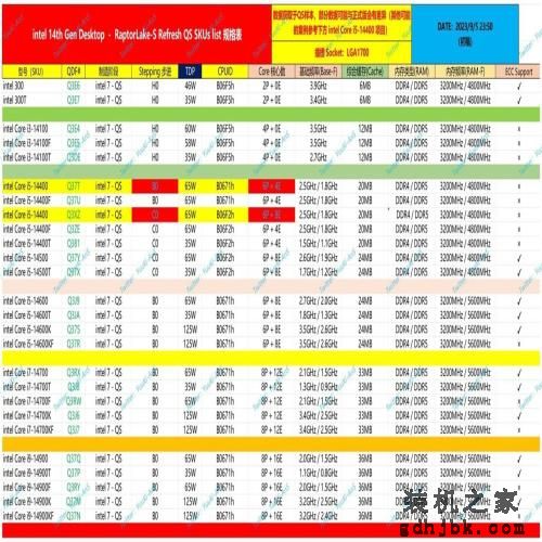 英特尔酷睿i9-14900KF处理器现身Geekbench：24核32线程