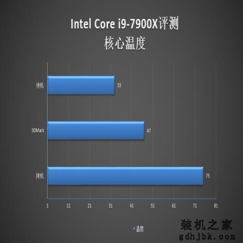 10核心只是个开始：Intel史上第一款Core i9评测