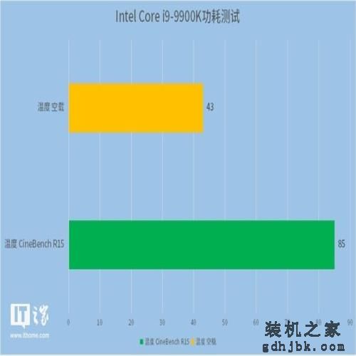 英特尔Core i9-9900K处理器首发测评 英特尔Core i9-9900K处理器首发测评