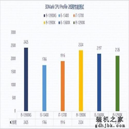 13代酷睿i9-13900KS性能解析
