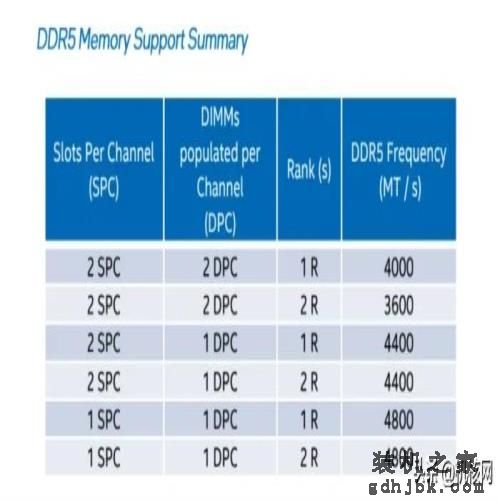 确实“13香”了：Intel Core i9-13900K首发评测