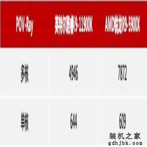 14 纳米终结者：英特尔酷睿 i9-11900K 首发评测