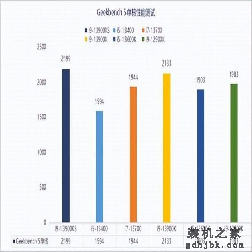 13代酷睿i9-13900KS性能解析