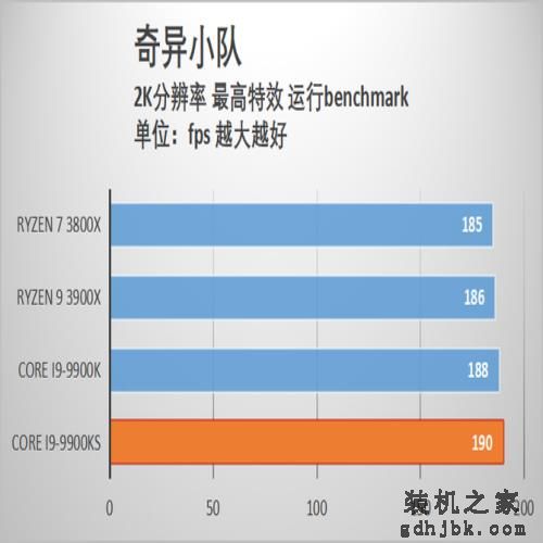 酷睿i9-9900KS首发评测 当之无愧的最强游戏处理器 酷睿i9-9900KS首发评测 当之无愧的最强游戏处理器