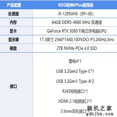 i9-12950HX实测：移动端天花板级性能表现 发烧游戏+创作首选