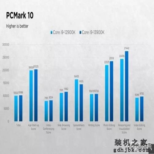 确实“13香”了：Intel Core i9-13900K首发评测