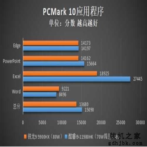 诠释顶级移动处理器 酷睿i9-11980HK性能实测 诠释顶级移动处理器 酷睿i9-11980HK性能实测