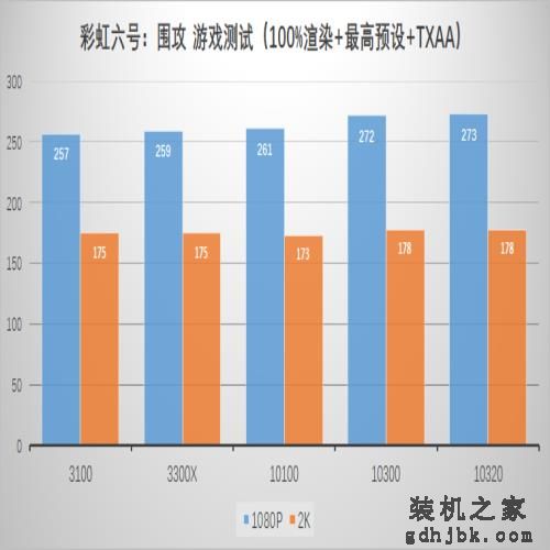 曾经的i7，现在的i3，Intel第十代i3处理器横向评测