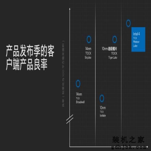 CPU-Z单核突破1000分！英特尔酷睿第14代处理器 i9-14900K性能评测
