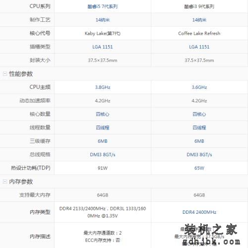 数字不是唯一标准，不是所有的i7i5都比i3强，被小白忽略的i3神U