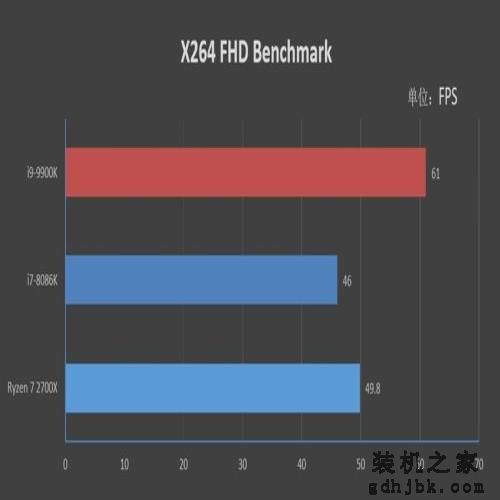 14纳米工艺的极限!i9-9900K首发评测:无可争议的性能王者 14纳米工艺的极限!i9-9900K首发评测:无可争议的性能王者