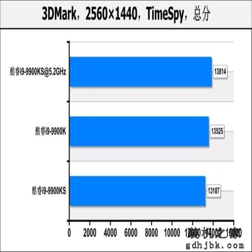 酷睿i9-9900KS首测：真正的“5.0GHz”处理器，专为高性能用户打造
