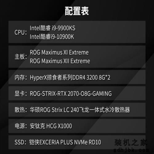 英特尔酷睿i9-10900K处理器首发评测