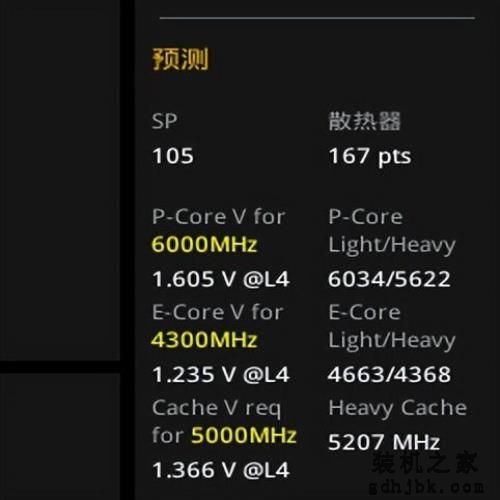 6GHz频率新巅峰 Intel酷睿i9 13900KS测评