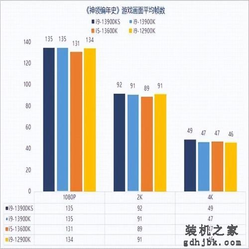 13代酷睿i9-13900KS性能解析