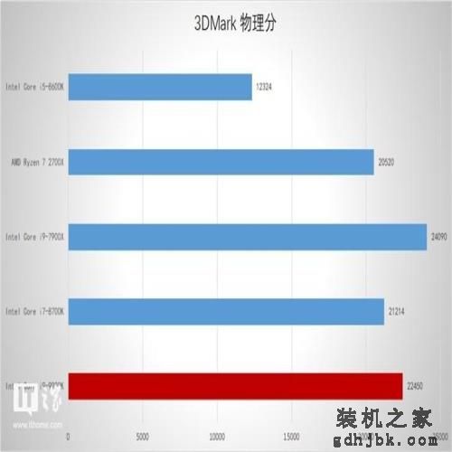 英特尔Core i9-9900K处理器首发测评 英特尔Core i9-9900K处理器首发测评