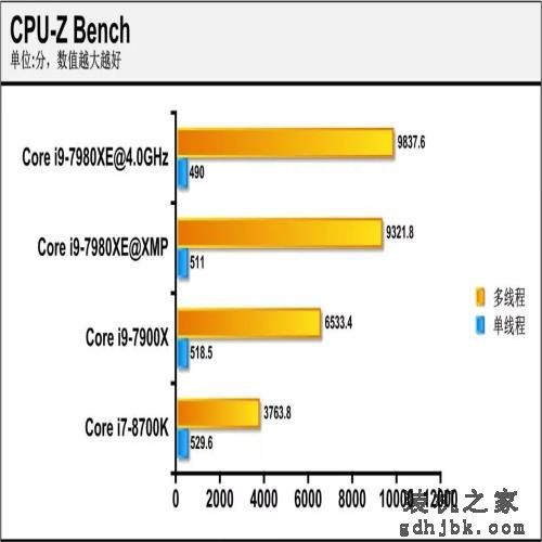 18核的英特尔处理器有啥用？Core i9-7980XE深度评测，结果亮眼！