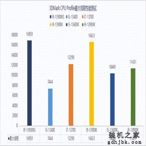 13代酷睿i9-13900KS性能解析