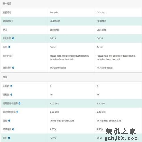 Intel酷睿i9-9900KS评测 世界最强游戏处理器 Intel酷睿i9-9900KS评测 世界最强游戏处理器