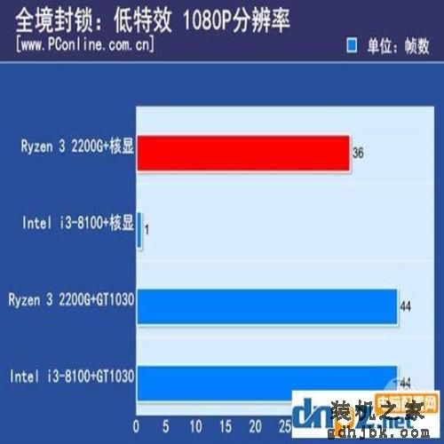 从性价比之王到坑人神U，i3 8100到底经历了什么？