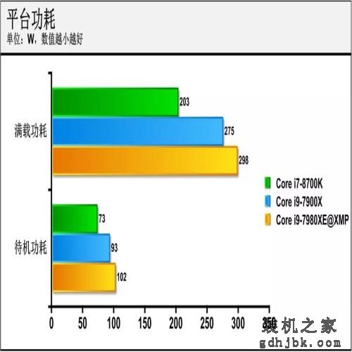 18核的英特尔处理器有啥用？Core i9-7980XE深度评测，结果亮眼！