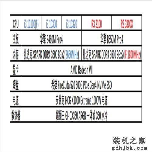 曾经的i7，现在的i3，Intel第十代i3处理器横向评测