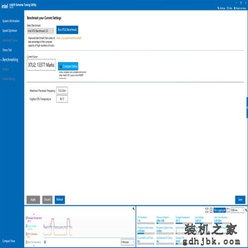 13 代酷睿 i9-13900K 首发评测：单核提升 15% 多核暴涨超 40%