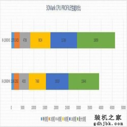 旗舰移动级i9-13980HX与桌面级i9-13900KS性能差距有多大 旗舰移动级i9-13980HX与桌面级i9-13900KS性能差距有多大