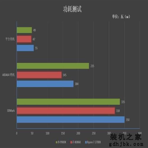14纳米工艺的极限!i9-9900K首发评测:无可争议的性能王者 14纳米工艺的极限!i9-9900K首发评测:无可争议的性能王者