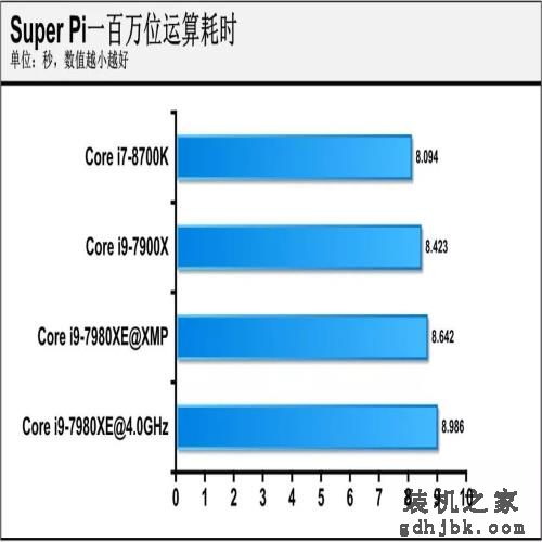 18核的英特尔处理器有啥用？Core i9-7980XE深度评测，结果亮眼！