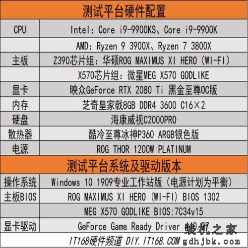 酷睿i9-9900KS首发评测 当之无愧的最强游戏处理器 酷睿i9-9900KS首发评测 当之无愧的最强游戏处理器