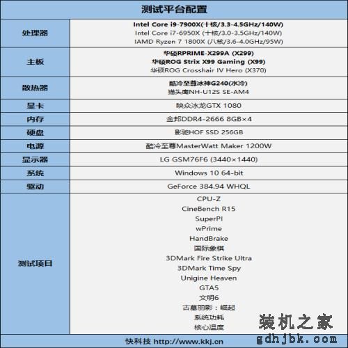 10核心只是个开始：Intel史上第一款Core i9评测