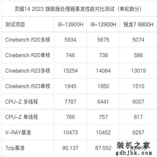 13代酷睿i9华硕灵耀14 2023 旗舰版测评：颜值、屏幕、性能都是杀手锏！