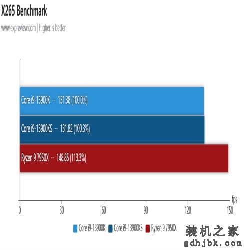 酷睿i9-13900KS处理器评测：双核6GHz还不够，给大家看看全核6GHz
