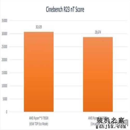 确实“13香”了：Intel Core i9-13900K首发评测