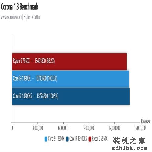 酷睿i9-13900KS处理器评测：双核6GHz还不够，给大家看看全核6GHz