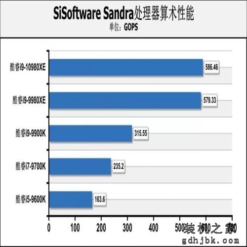 可能是定价最低的英特尔新旗舰处理器，酷睿i9-10980XE首测