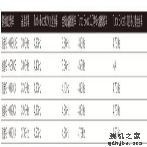 可能是定价最低的英特尔新旗舰处理器，酷睿i9-10980XE首测